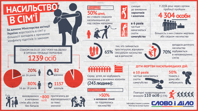 Запобігання домашньому насильству